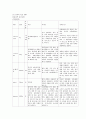 [성인간호학] 심부정맥혈전증(DVT) 14페이지