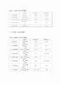 Nitration of Methyl benzoate 결과레포트 6페이지