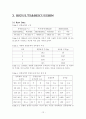 기-액평형 단증류 실험 결과레포트 12페이지