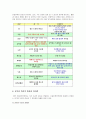 [신종플루]신종인플루엔자의 현황과 대응방안 -신종플루 증상과 예방, 신종인플루엔자로 인한 사회병리현상- 8페이지