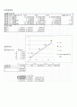 압력측정 실험입니다. 5페이지