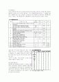 탄소강의 재료조직실험 이론과 방법 21페이지