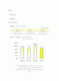 한샘&에넥스 기업분석 9페이지