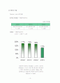 한샘&에넥스 기업분석 14페이지