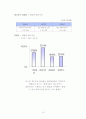 한샘&에넥스 기업분석 16페이지