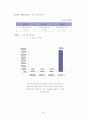 한샘&에넥스 기업분석 21페이지