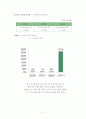 한샘&에넥스 기업분석 22페이지