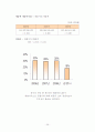 한샘&에넥스 기업분석 27페이지