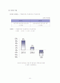 한샘&에넥스 기업분석 34페이지