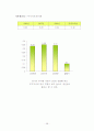 한샘&에넥스 기업분석 39페이지