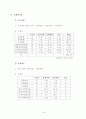 한샘&에넥스 기업분석 44페이지