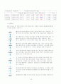 한샘&에넥스 기업분석 63페이지