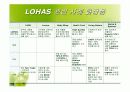 소비자 트랜드 변화 친환경, 유기농의 이상 LOHAS - 로하스 17페이지