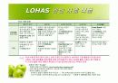 소비자 트랜드 변화 친환경, 유기농의 이상 LOHAS - 로하스 18페이지