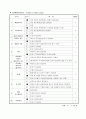 치매 문헌고찰case study 17페이지