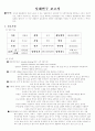 알콜리즘 case study 1페이지