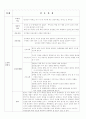 알콜리즘 case study 4페이지