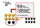 CRM 고객관계관리 개요 및 성공사례 6페이지