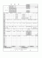 이력서 자기소개서 작성 방법 81페이지