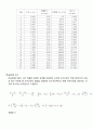 수자원공학 연습문제 4장.2,5,6,7번 5페이지