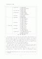 고등국어 쓰기 교육영역 현황 및 내용 체계 7페이지