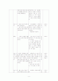 고등부 작문 국어과 학습지도안 6페이지