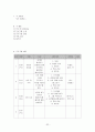 사회복지 현장실습의 모든 것 32페이지