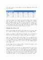 삼성전자 4대 부문 경쟁력 진단(반도체, LCD, 휴대폰, 디지털미디어) 19페이지