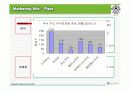 [A+]커피빈의 마케팅전략 21페이지