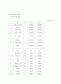 외식기업(일식)사업계획서,swot,마케팅,손익계산(npv,irr) A+++ 레포트 직접서술 20페이지