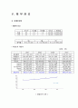 외식기업(일식)사업계획서,swot,마케팅,손익계산(npv,irr) A+++ 레포트 직접서술 26페이지