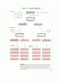 PCR(polymerase chain reaction, 중합효소연쇄반응) 2페이지