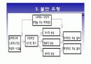 [모든학과] [스포츠심리학] 스포츠와 경쟁불안 4페이지