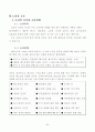 베니건스 해운대점 마케팅 조사 28페이지