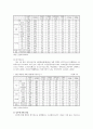 학교폭력의 실태와 대책 7페이지