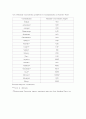 신장실 정수실관리와 검사항목 4페이지