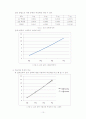 보의 굽힘 실험 (예비+결과) 10페이지