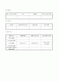 musk xylene 결과 레포트 8페이지