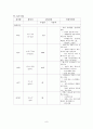 PID Case study 9페이지