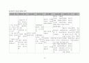 PID Case study 16페이지