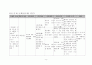 PID Case study 17페이지