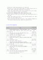 07 개정 유치원 교육과정과 교육과정의 변천, 그에따른 교수학습법 27페이지