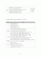 07 개정 유치원 교육과정과 교육과정의 변천, 그에따른 교수학습법 28페이지