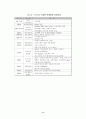 [스포츠마케팅] 국내 스포츠마케팅 현황과 발전방안 12페이지