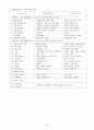 공중보건학 총정리 43페이지