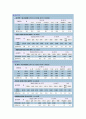 (관광경영) 서남해안 관광레져도시 추진현황과 향후방향 - 국제관광정책론 레포트 11페이지