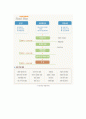 (관광경영) 서남해안 관광레져도시 추진현황과 향후방향 - 국제관광정책론 레포트 12페이지