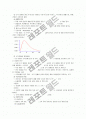 [간호학특론]빈곤층 불건강자의 의료추구행위(중산층과 빈곤층의 만성질환자 각 1인씩 사례적용)-사진첨부 5페이지