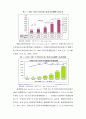 중국 전자상거래 현황 및 한국기업의 진출전략 (중국어) 7페이지
