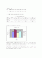 인지심리- 단기 기억 실험 결과 분석 12페이지